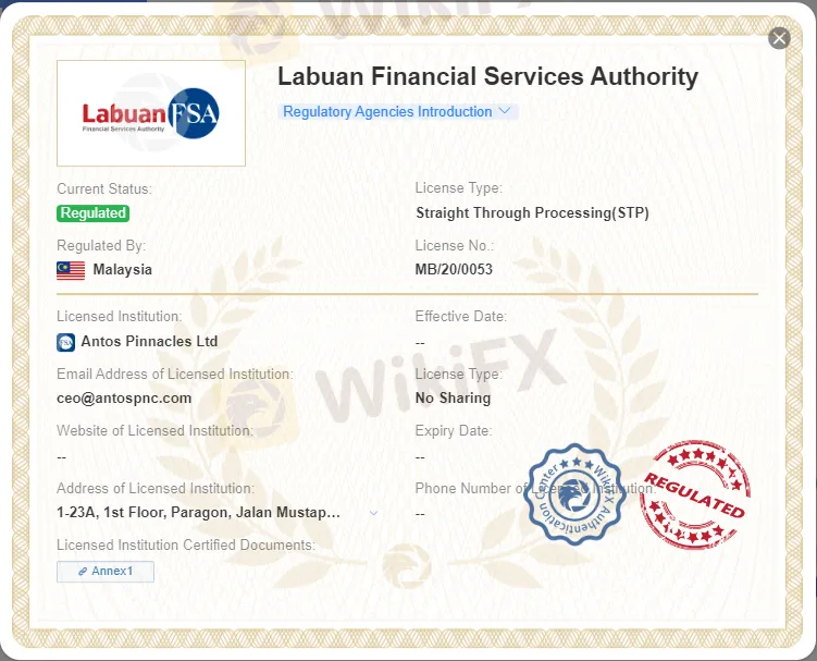 Antos Pinnacles 概览 Antos Pinnacles 概览