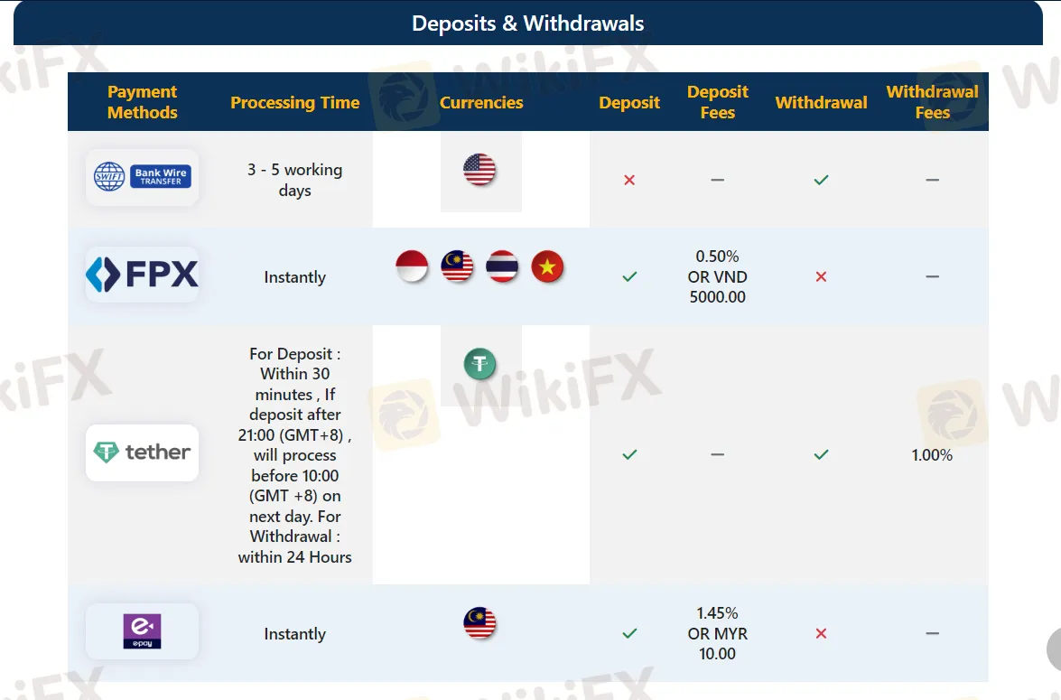 Deposit & Withdrawal Deposit & Withdrawal