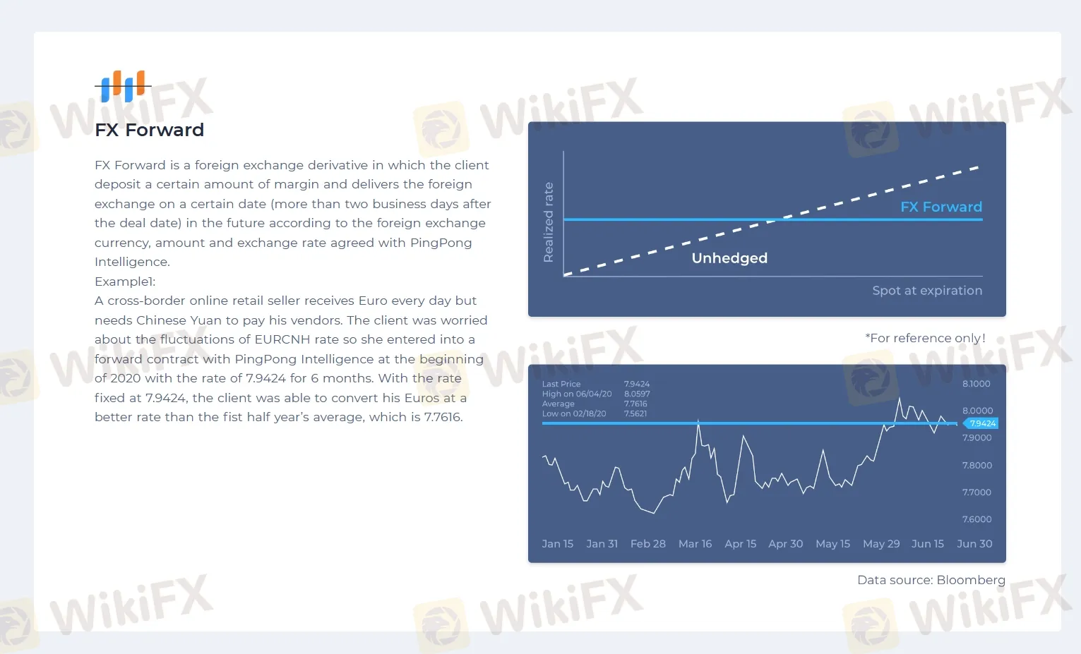 FX Forward FX Forward