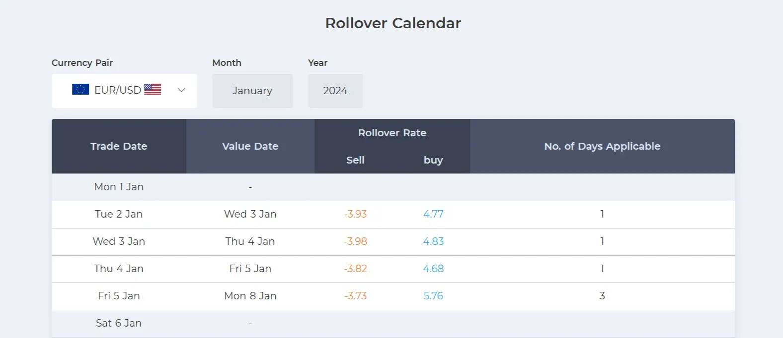 Rollover Calendar Rollover Calendar