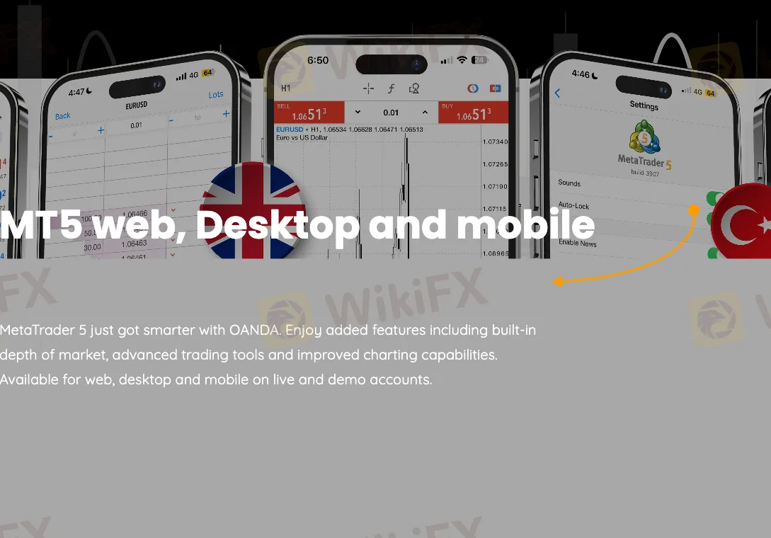 Plateforme de trading