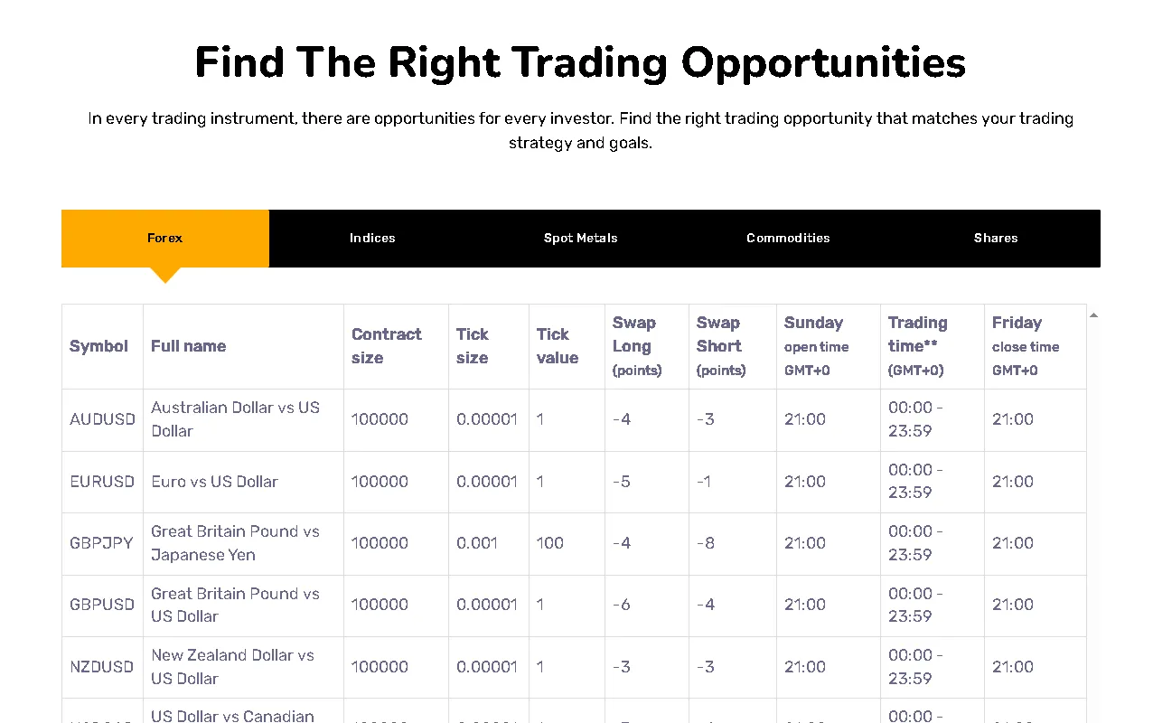 Market Instruments & Services Market Instruments & Services