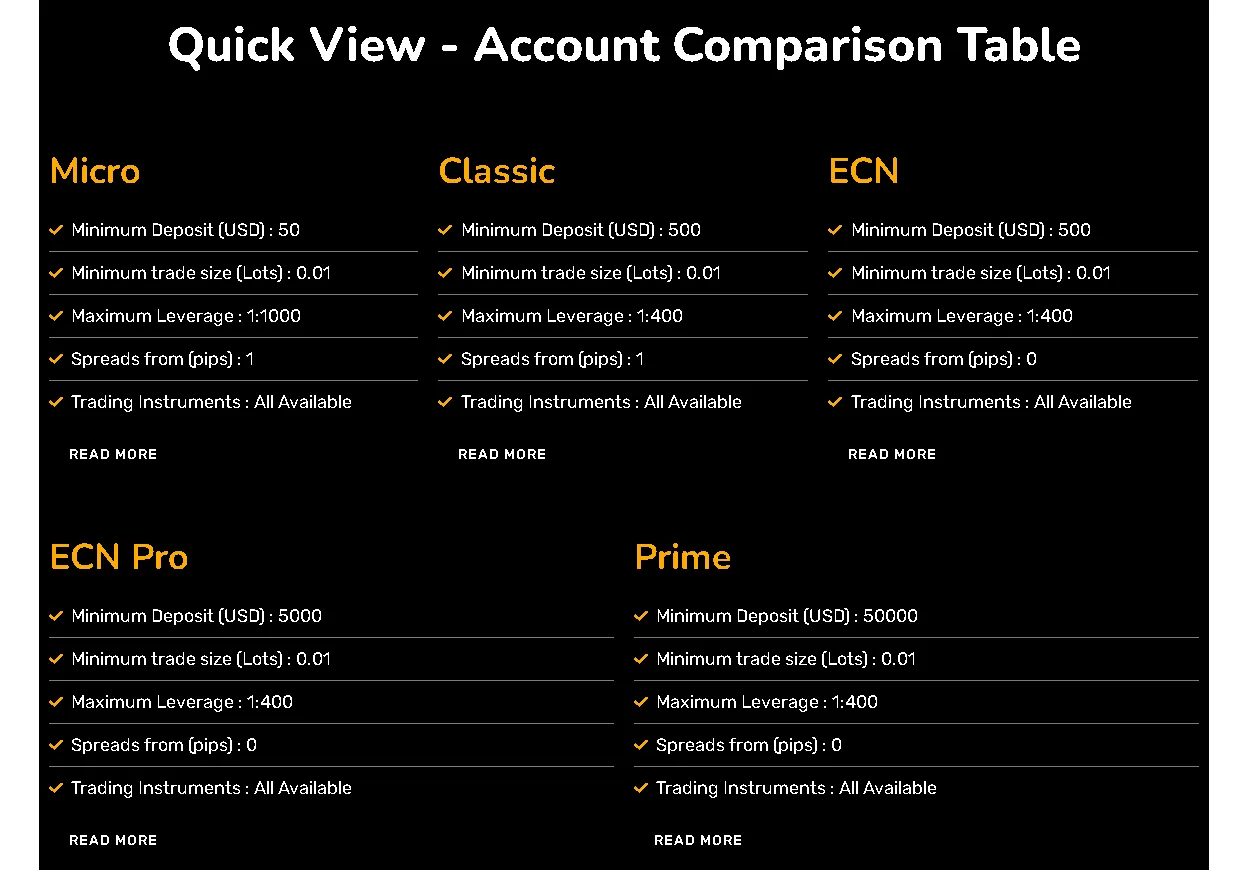 Account Types Account Types