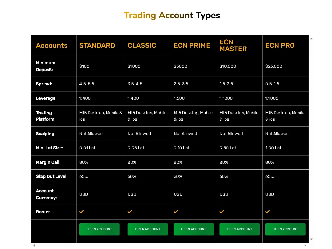 Account Types Account Types