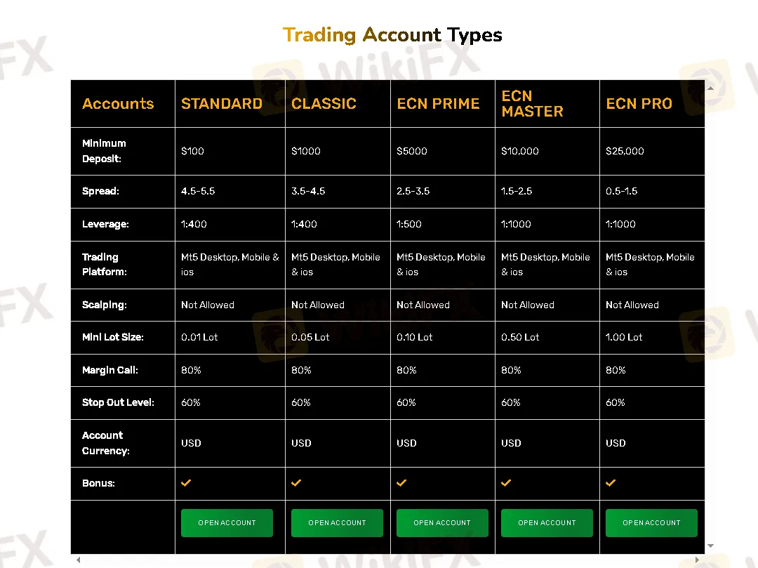 Account Types