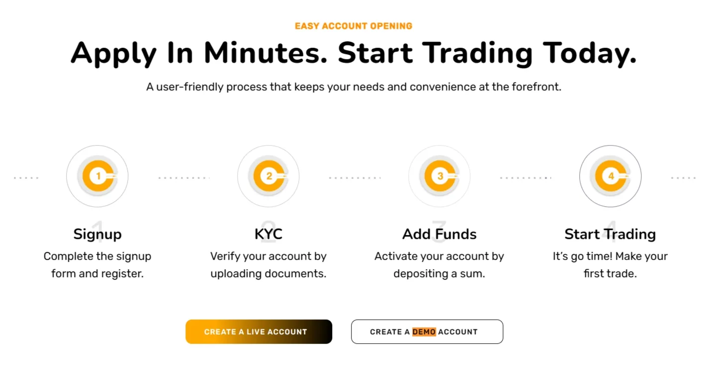 How to Open an Account? How to Open an Account?