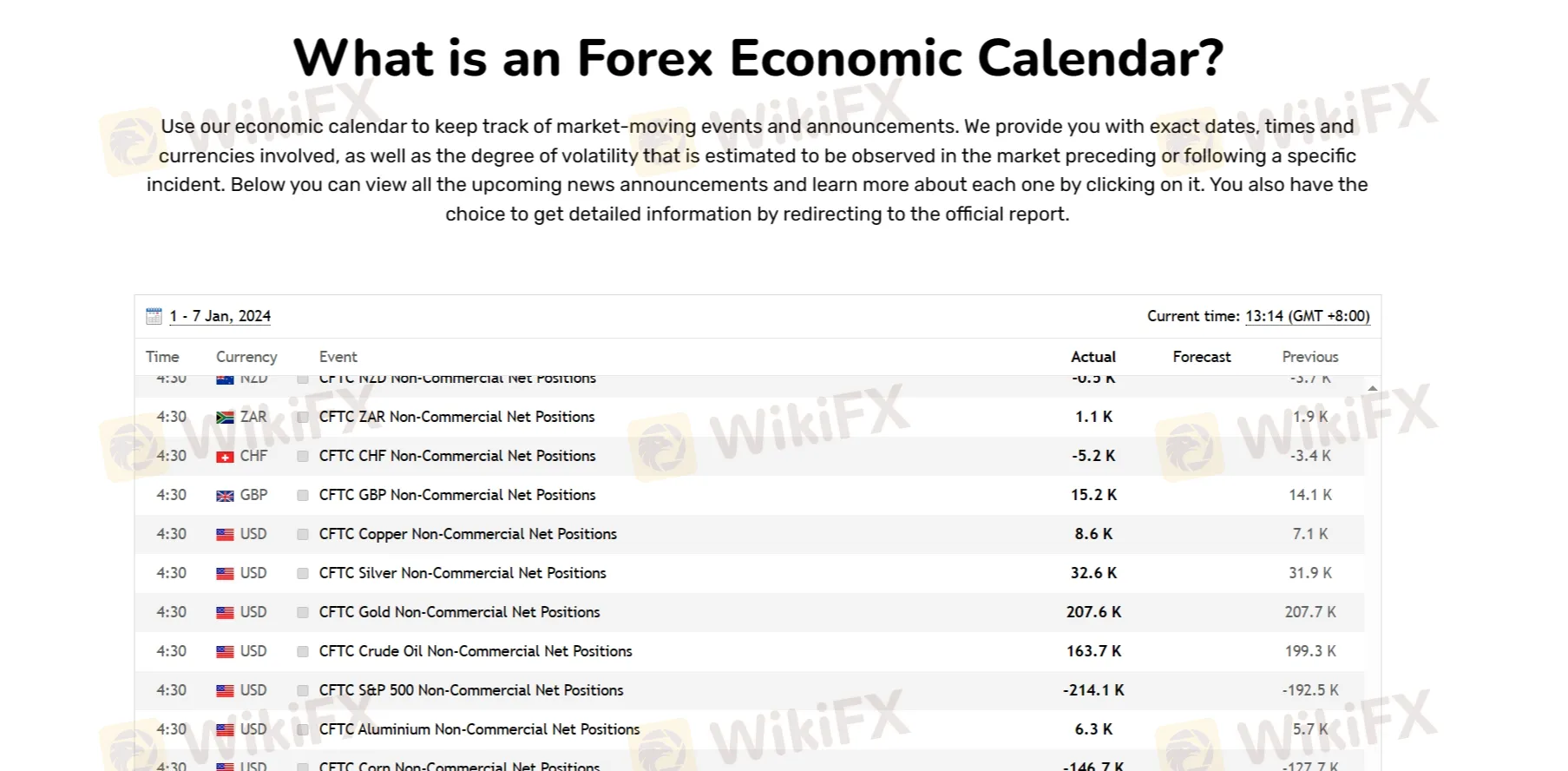 Calendrier économique Forex Calendrier économique Forex