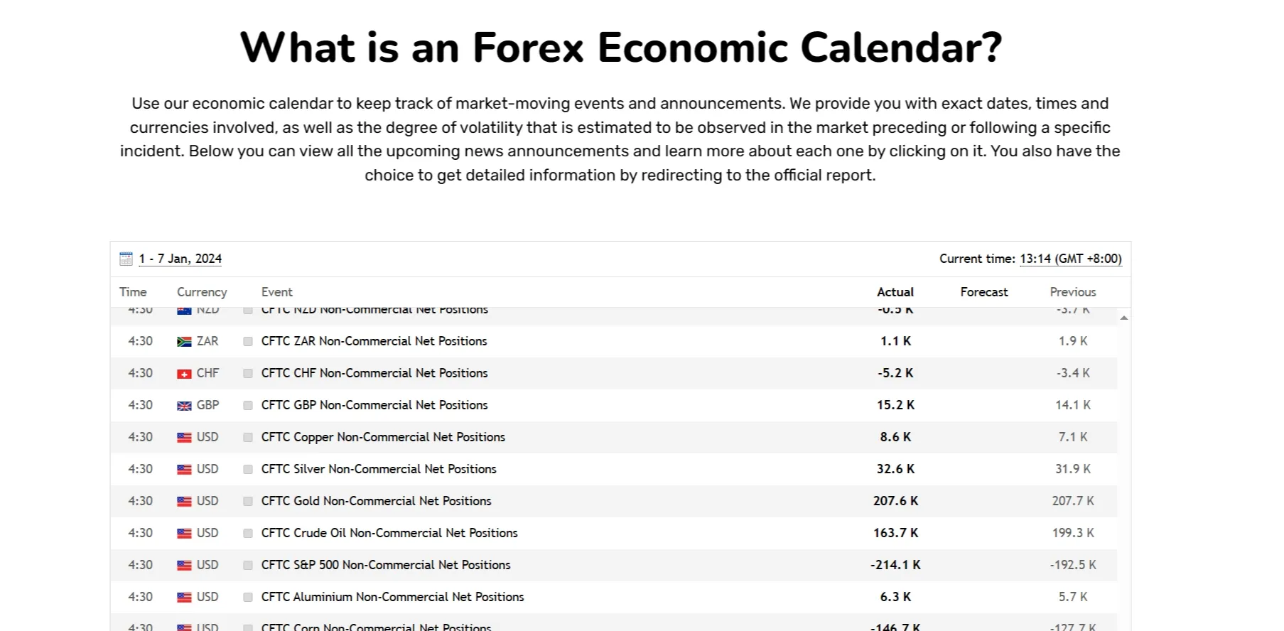 Forex Economic Calendar Forex Economic Calendar