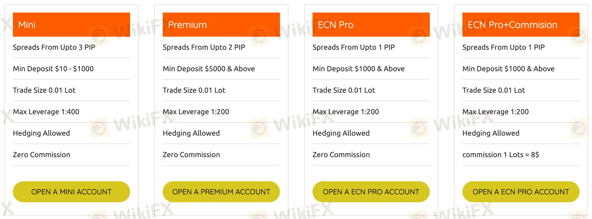 Account-Types Account-Types