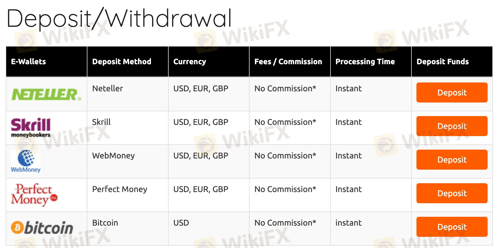 Deposit-Withdrawal Deposit-Withdrawal