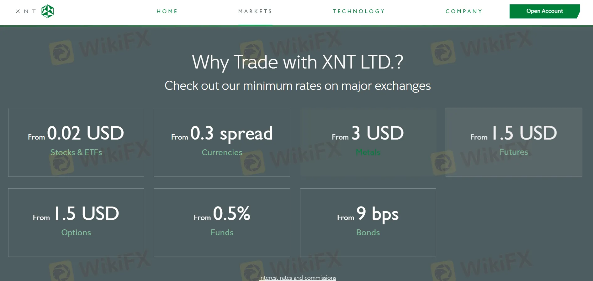 أسعار الفائدة أسعار الفائدة