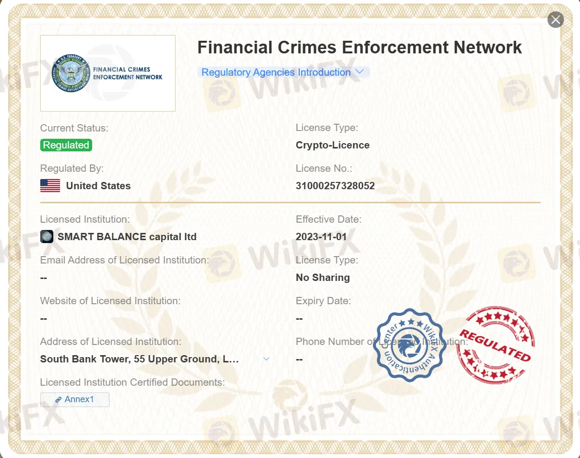 regulated by FinCEN