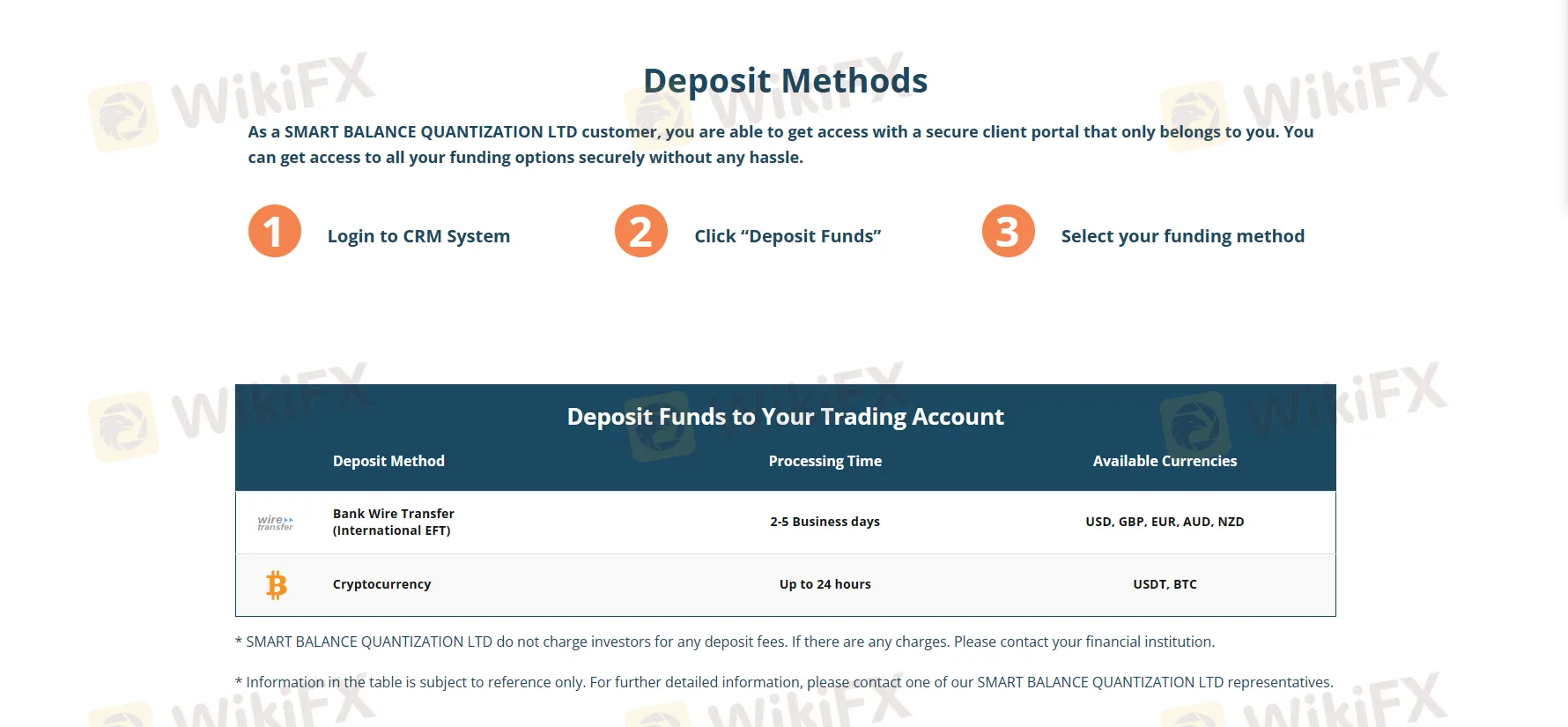 Deposits methods