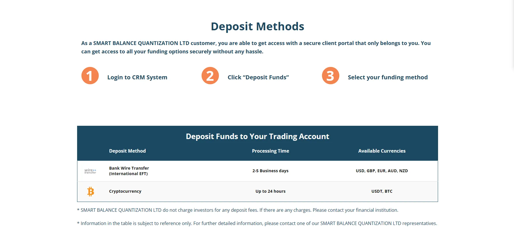 Deposits methods Deposits methods