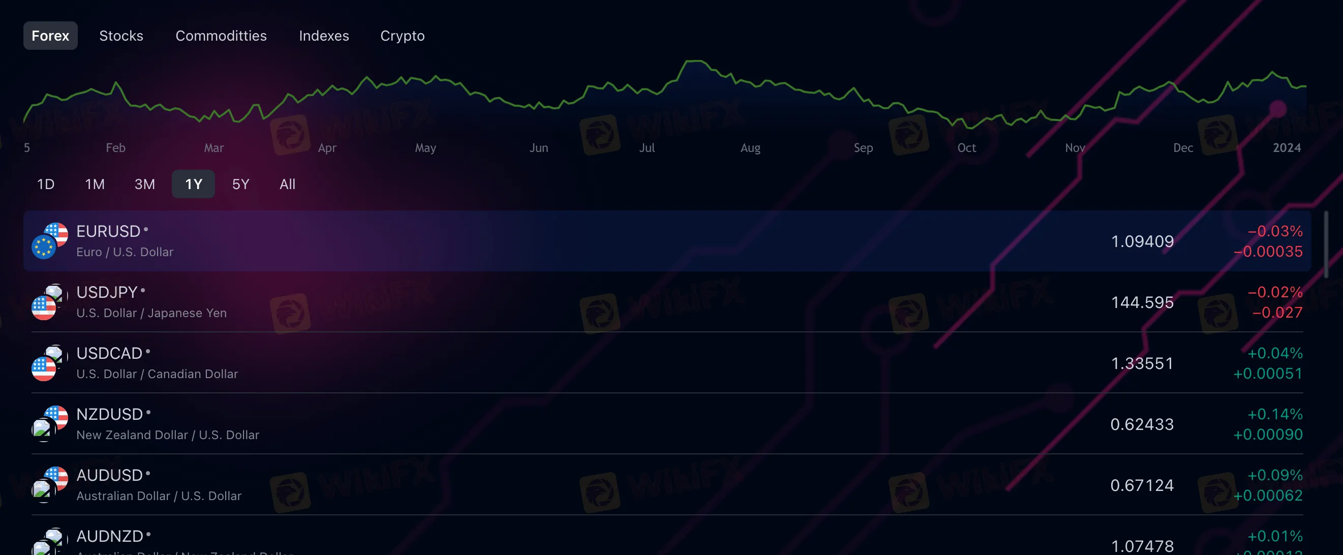 Market Instruments Market Instruments