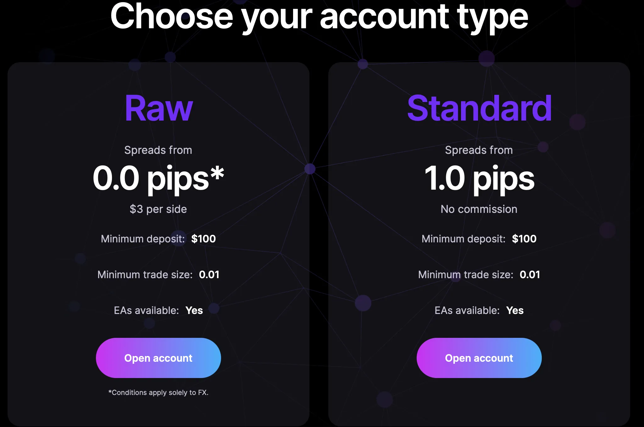 Account Types Account Types