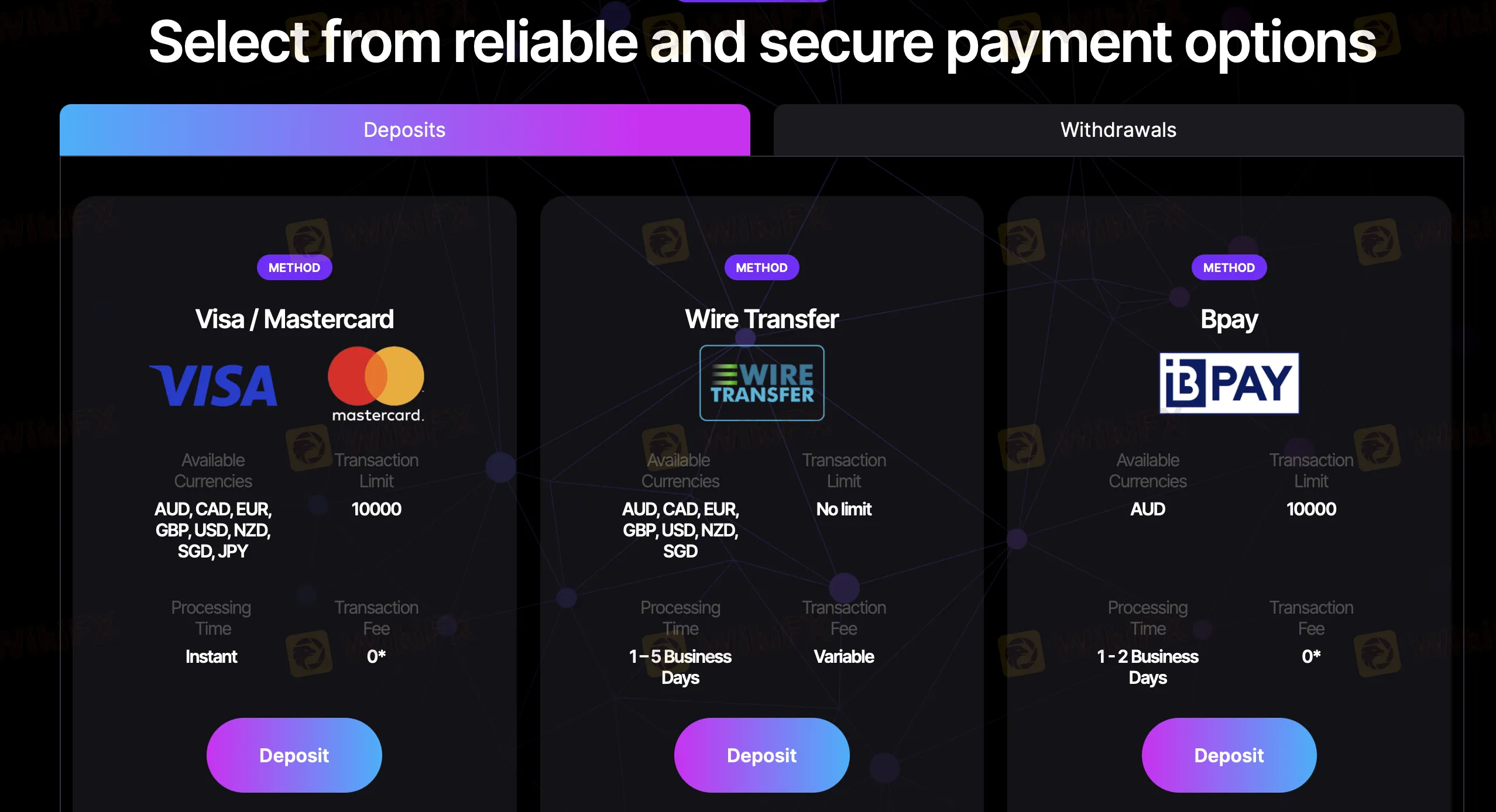 Deposit & Withdrawal Deposit & Withdrawal
