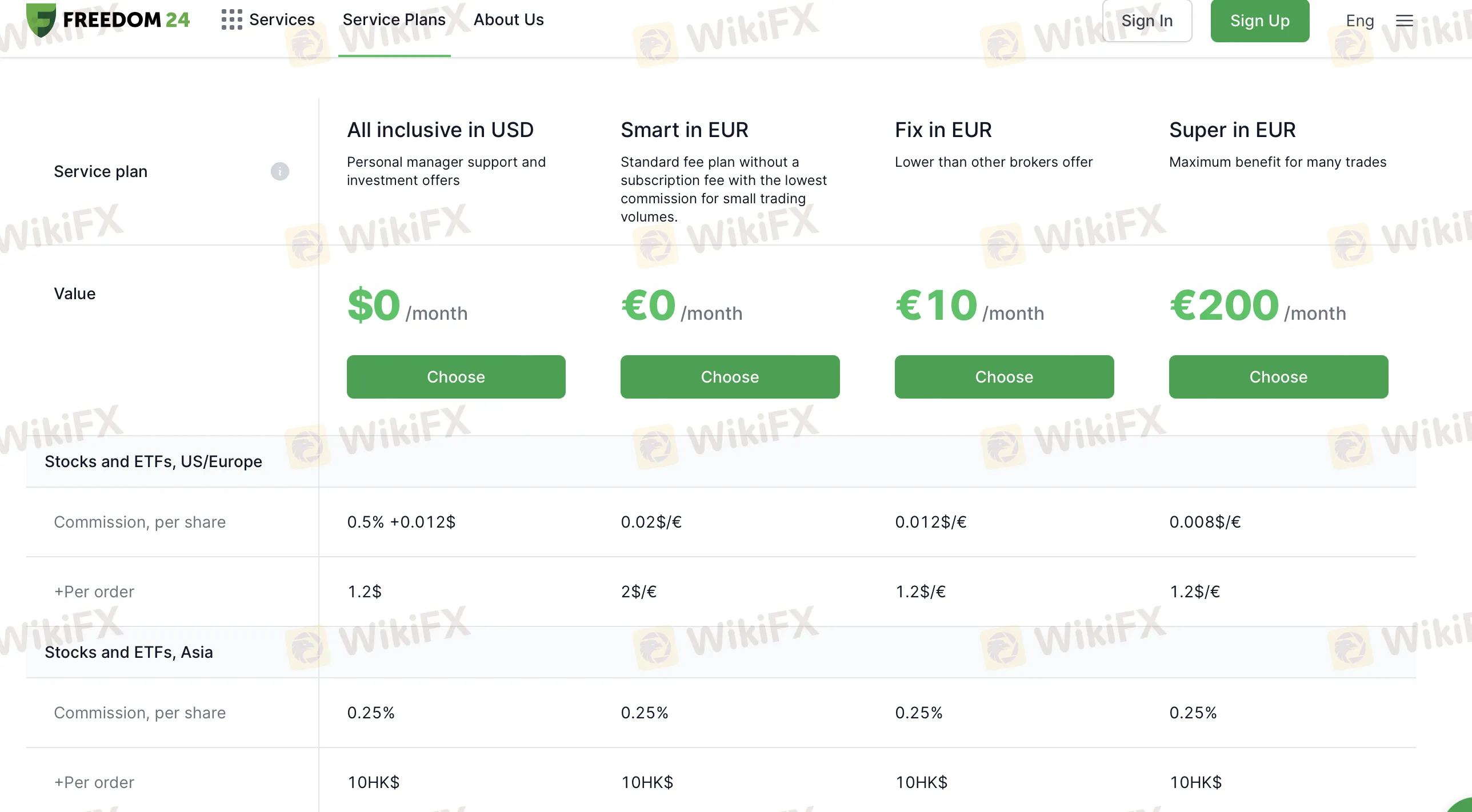 Типы счетов Типы счетов