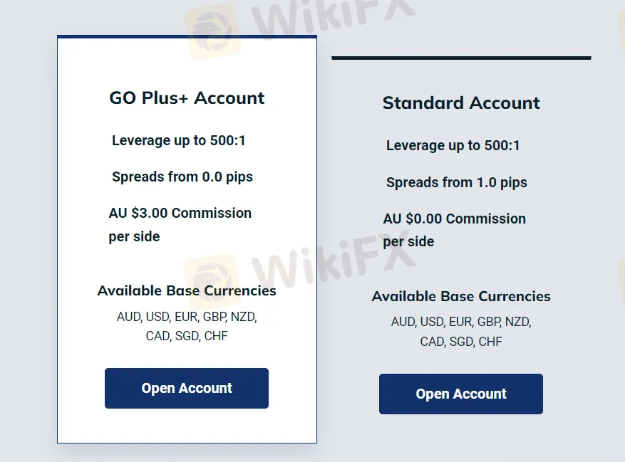 Типы счетов Типы счетов