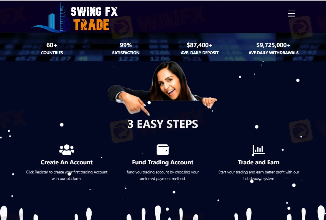 Tổng quan về swingfxtrade