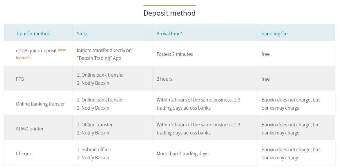 Deposit & Withdrawal Deposit & Withdrawal