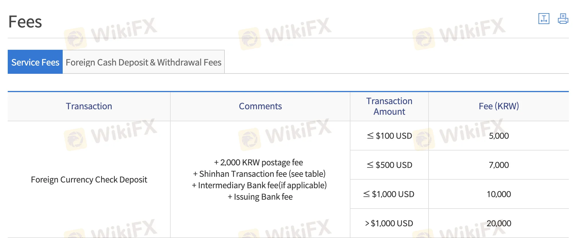 Fees Fees