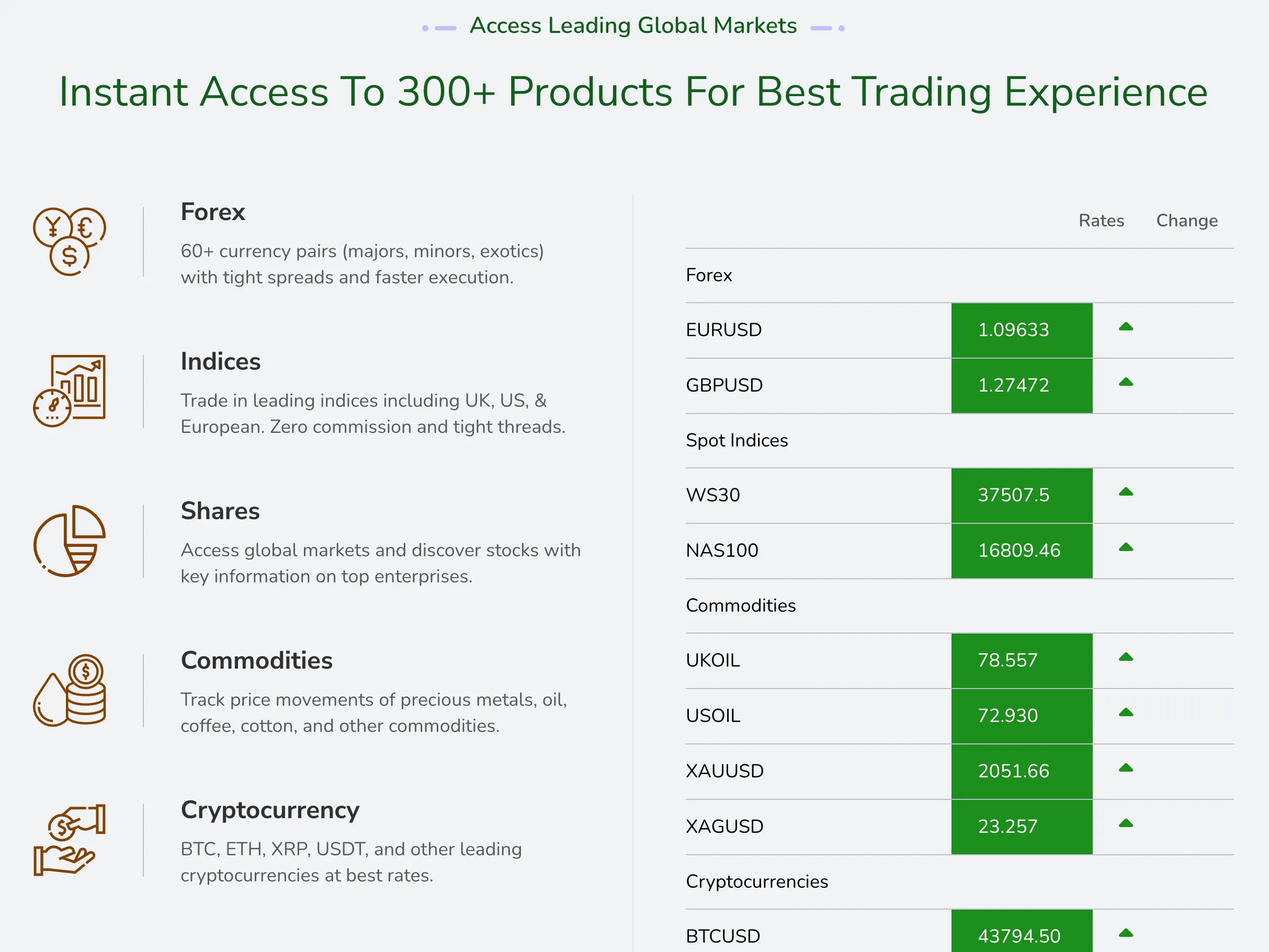 Trading-Instruments Trading-Instruments