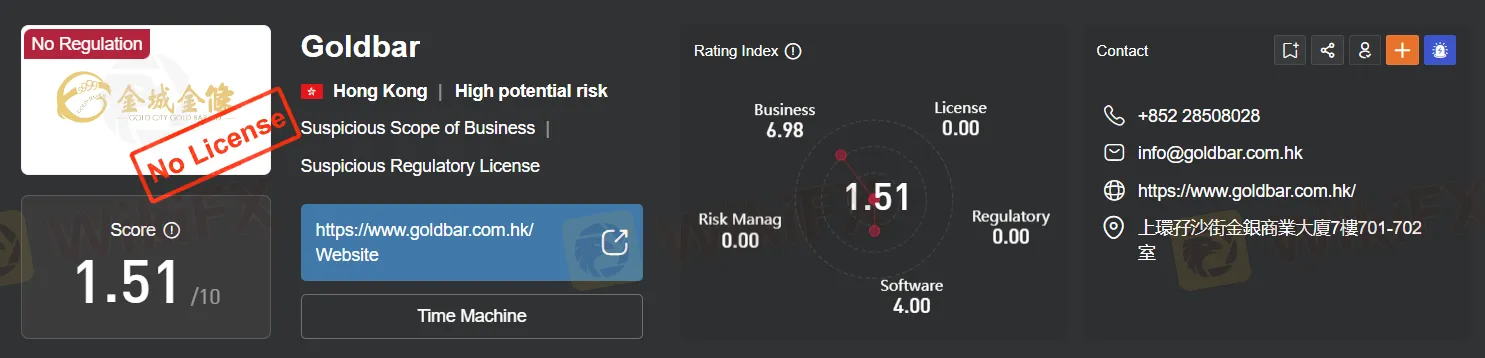 Regulierung Regulierung