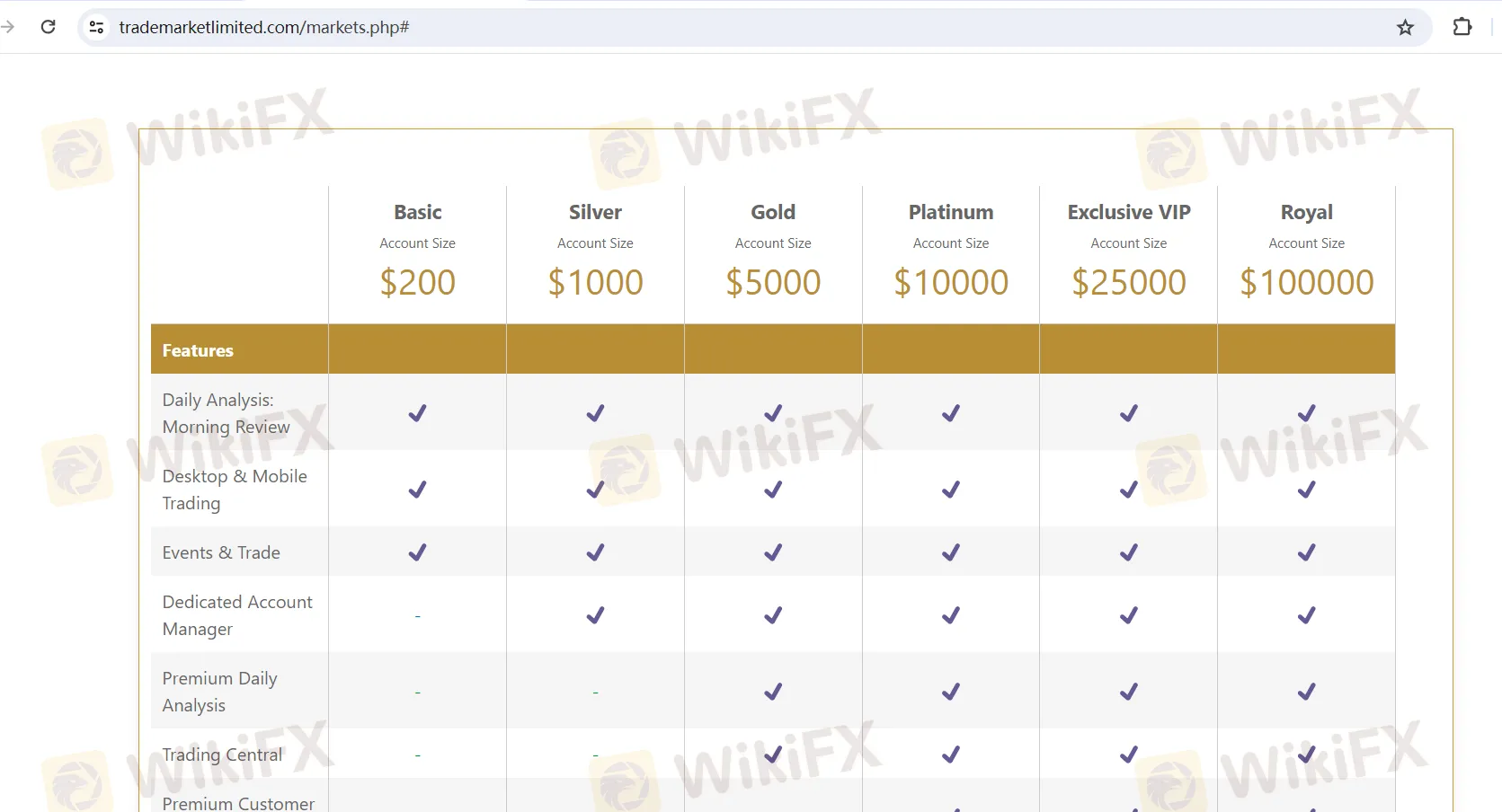 Account-Types
