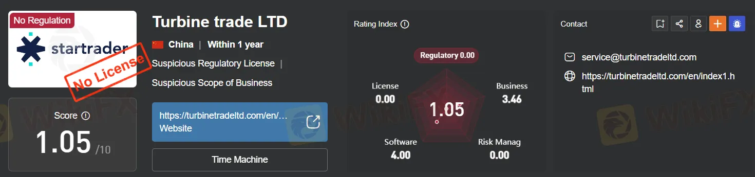 Regulation Regulation