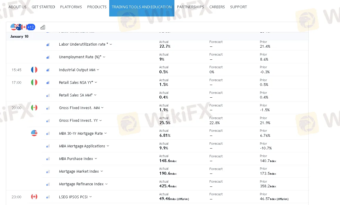 lịch kinh tế lịch kinh tế