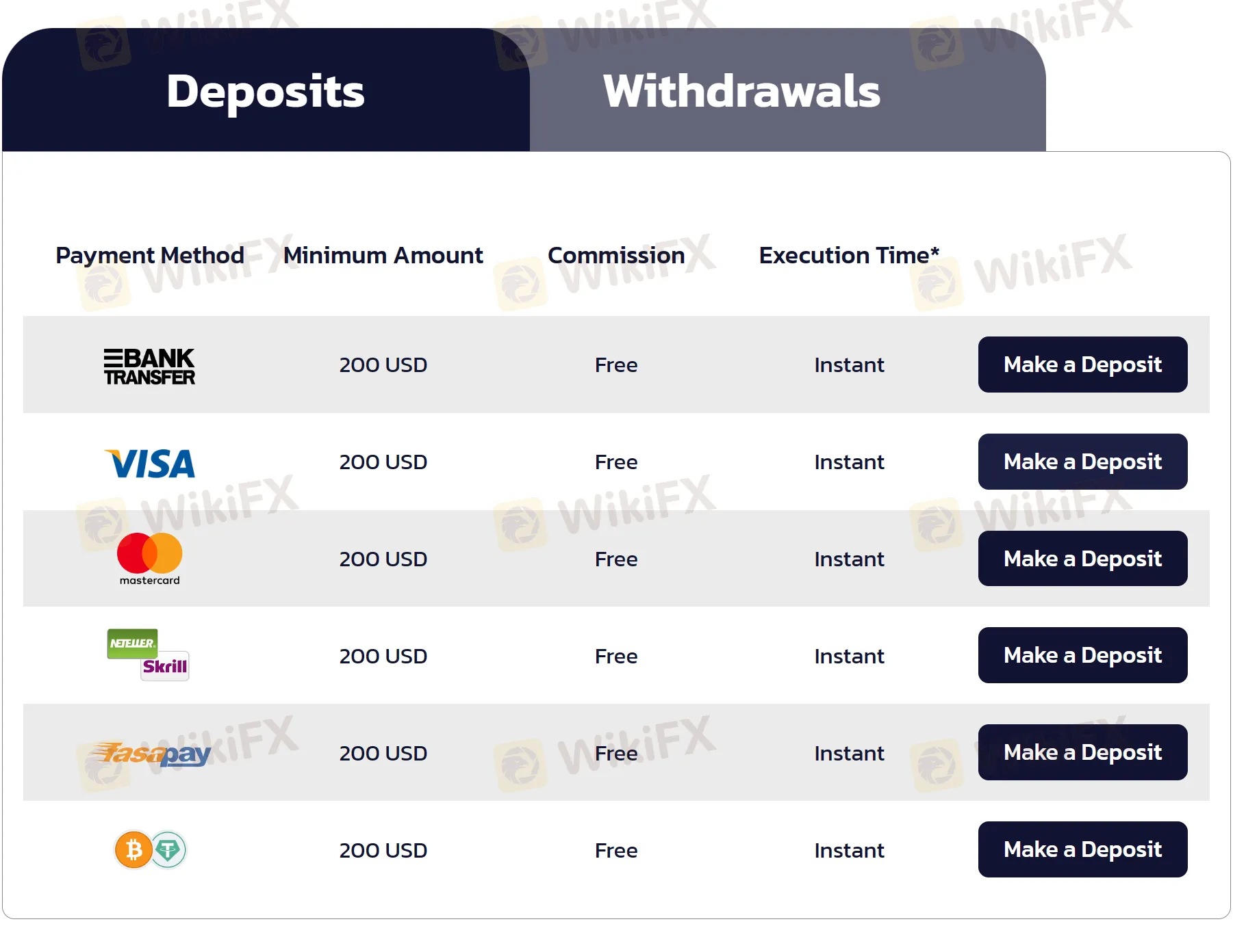 Deposit