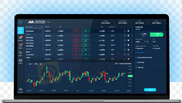 Торговые платформы