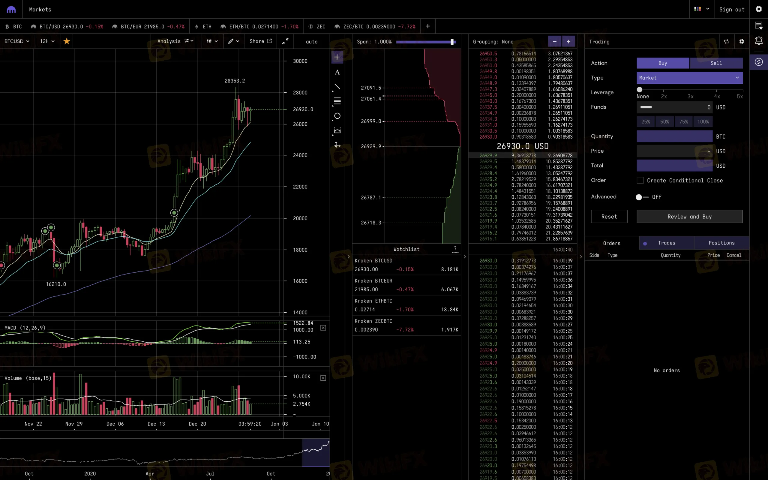 Nền tảng giao dịch
