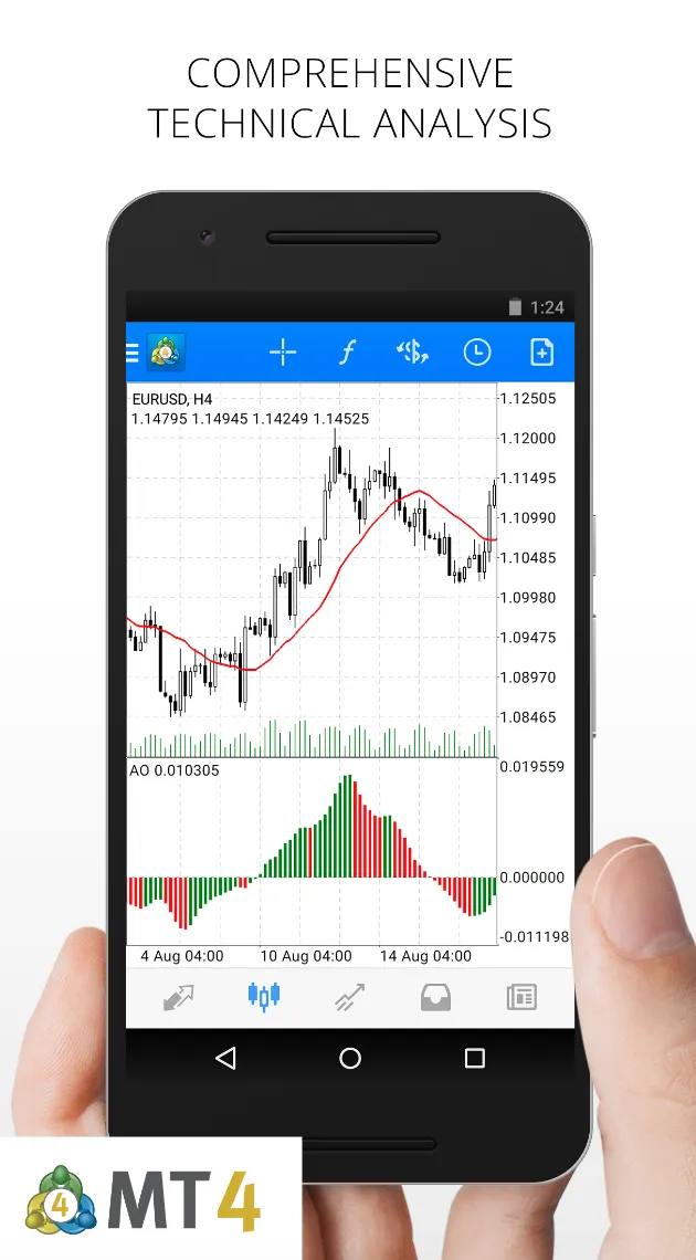 Trading Platform Trading Platform