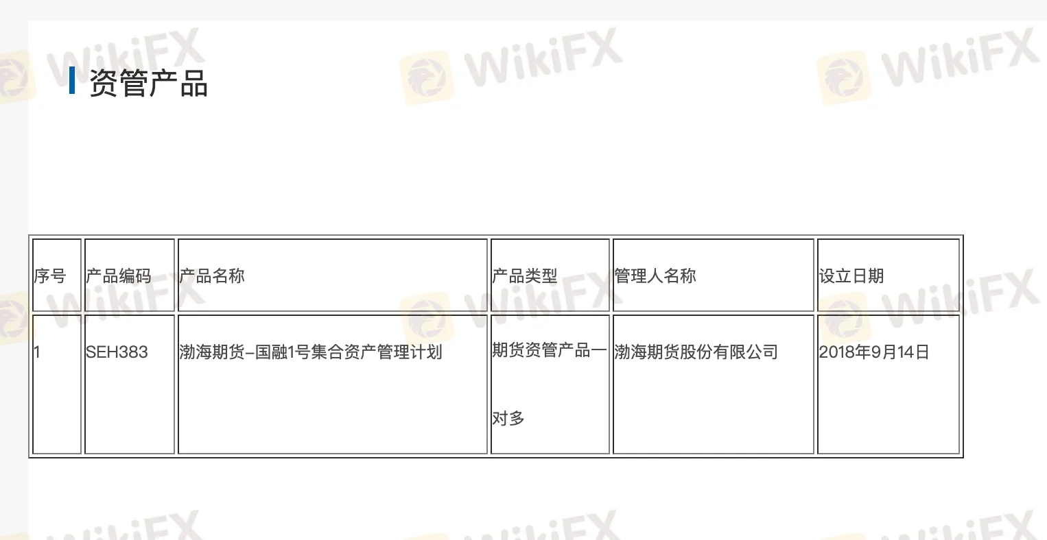 产品