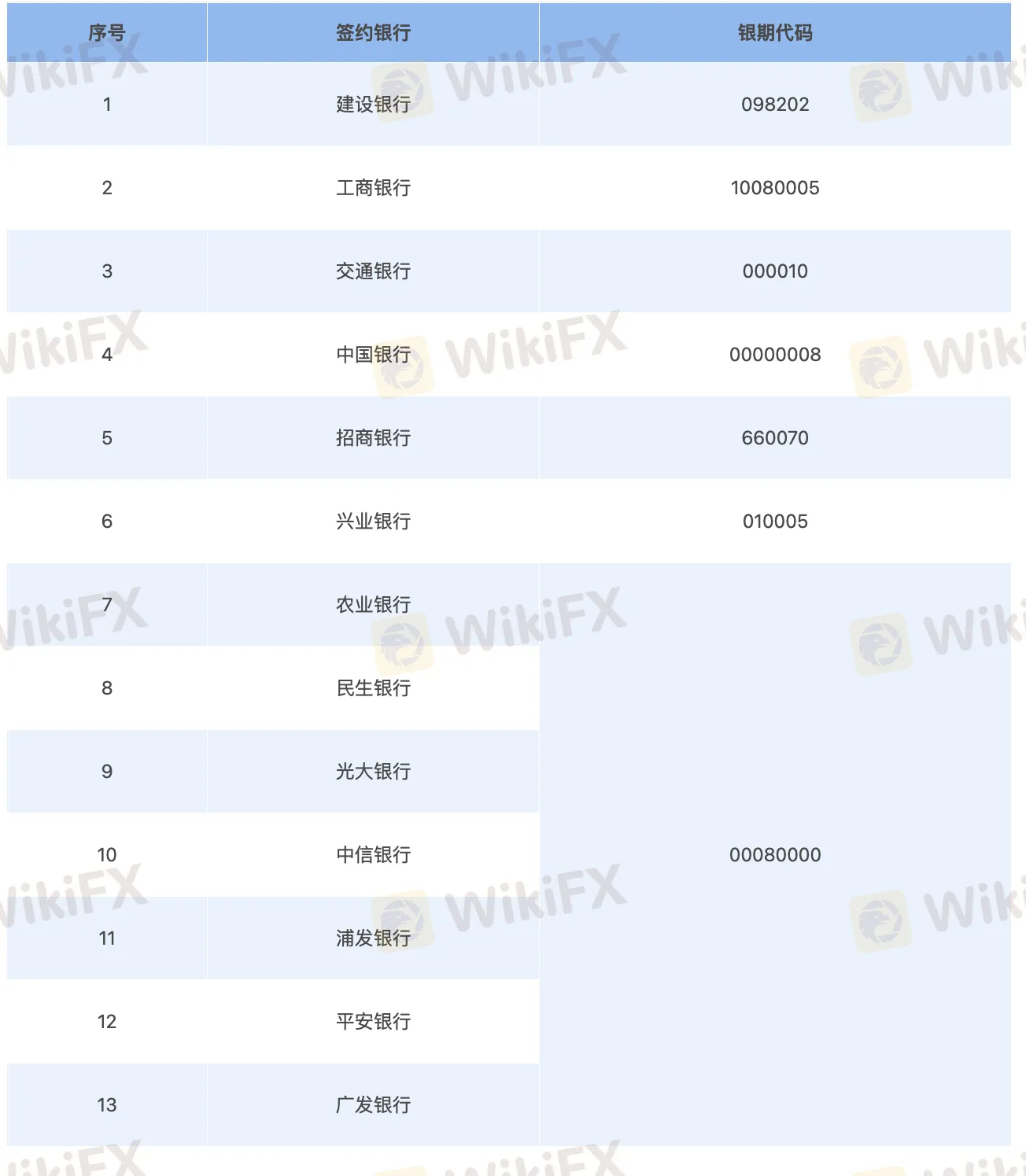 存款和提款方式 存款和提款方式