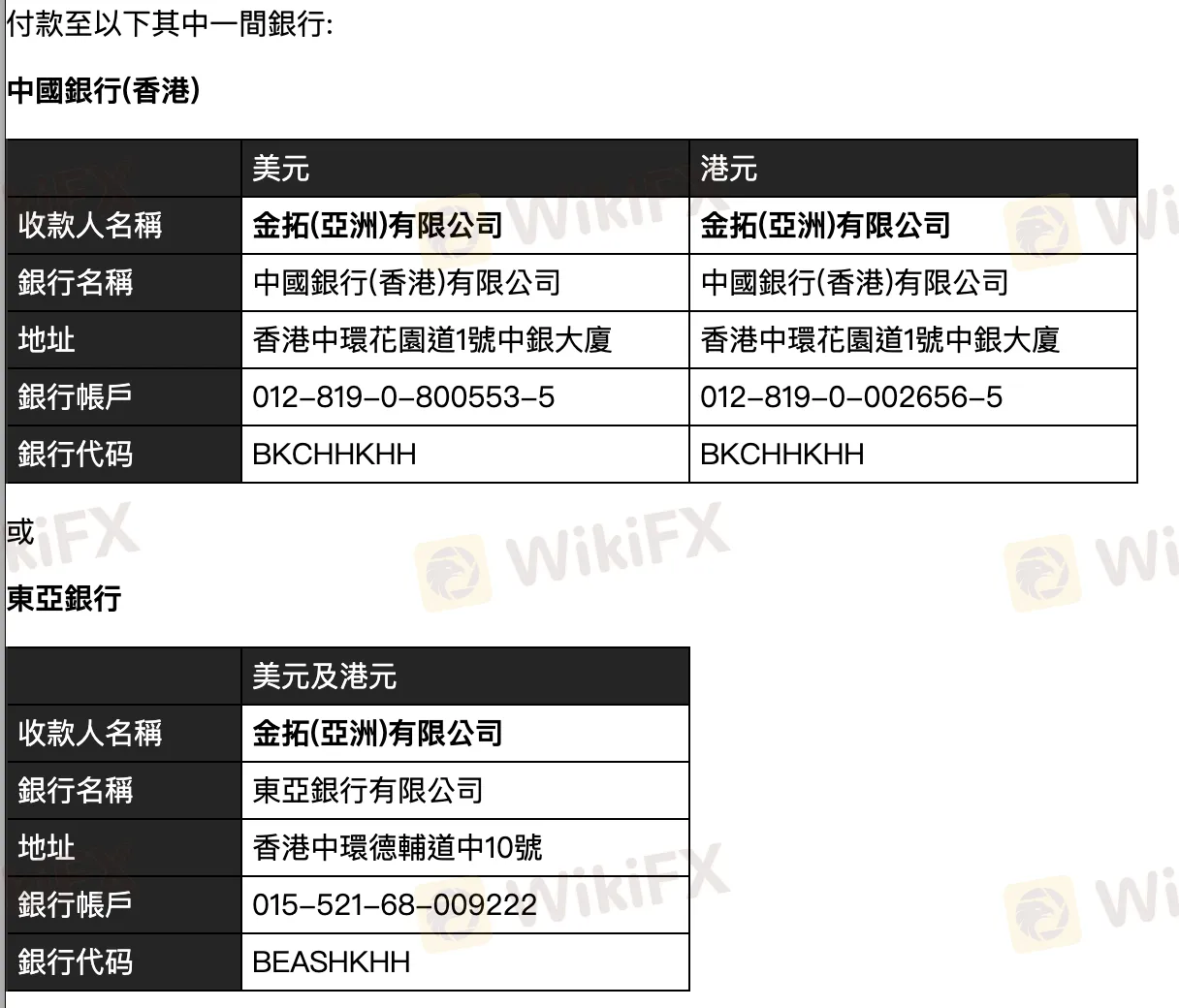 Deposit & Withdraw Methods