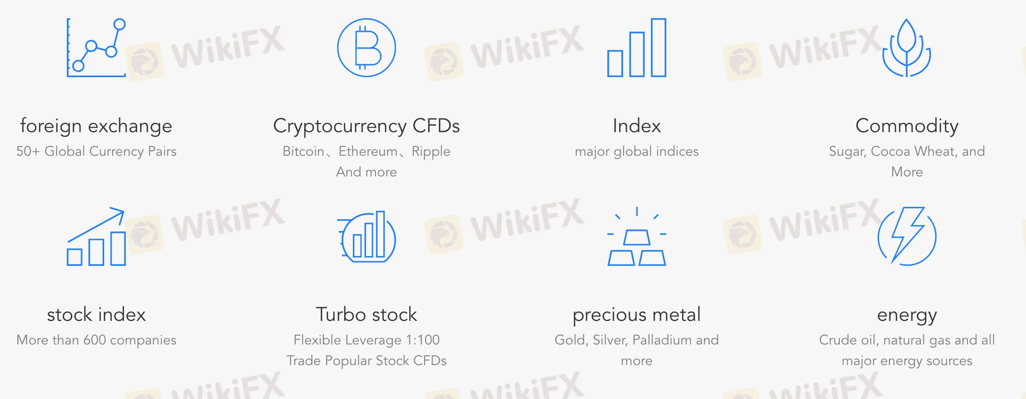 Instrumentos de Trading