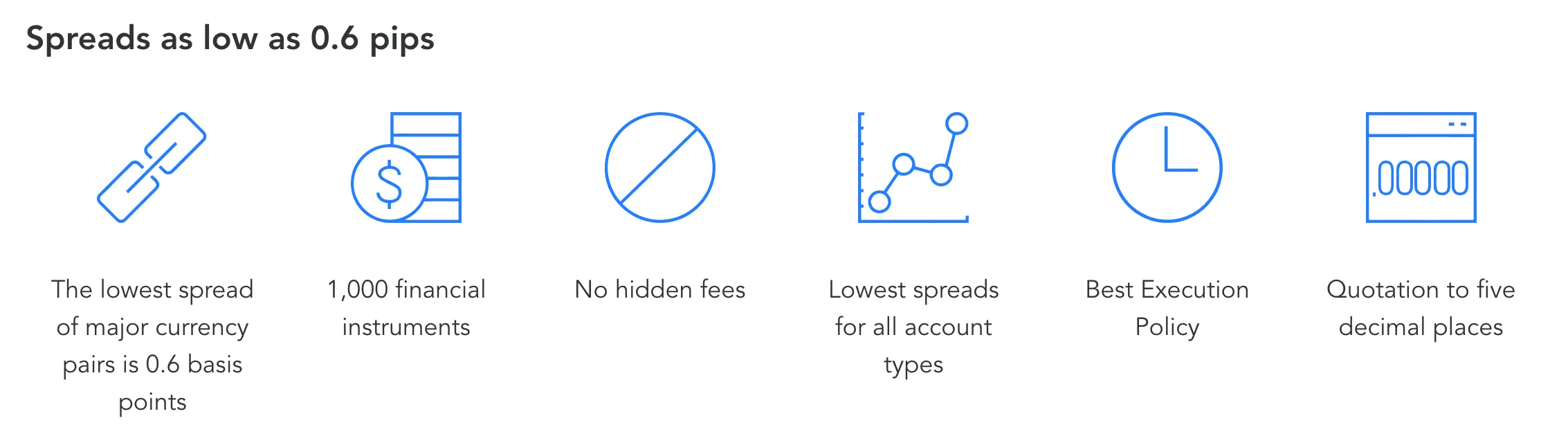 Spreads e Comissões Spreads e Comissões