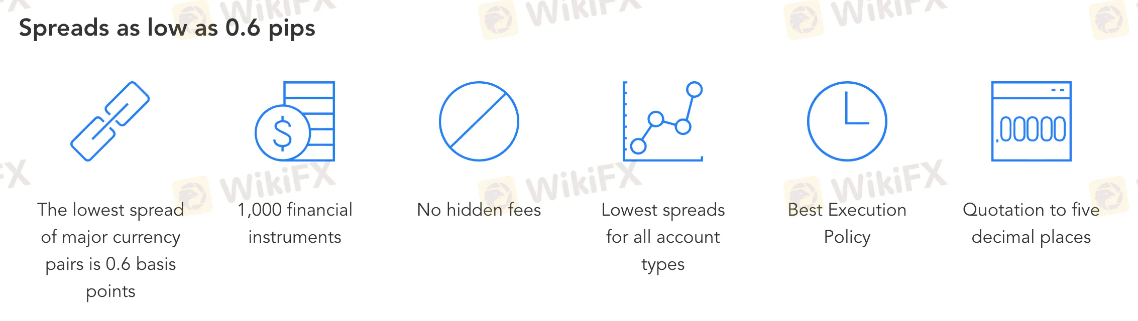 Spread dan Komisi