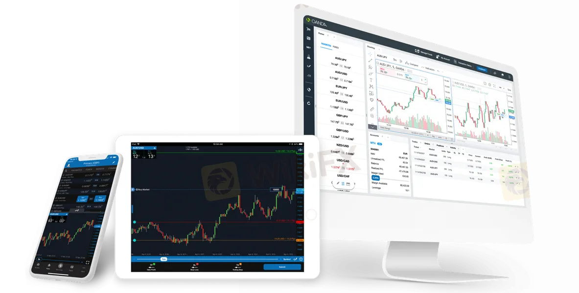 Trading-Plattform