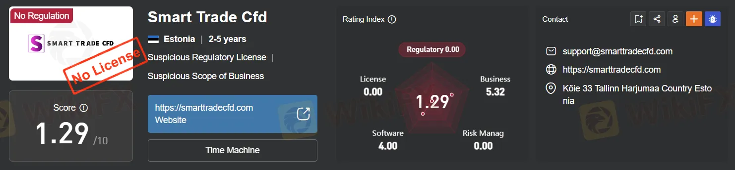 Регулирование Регулирование