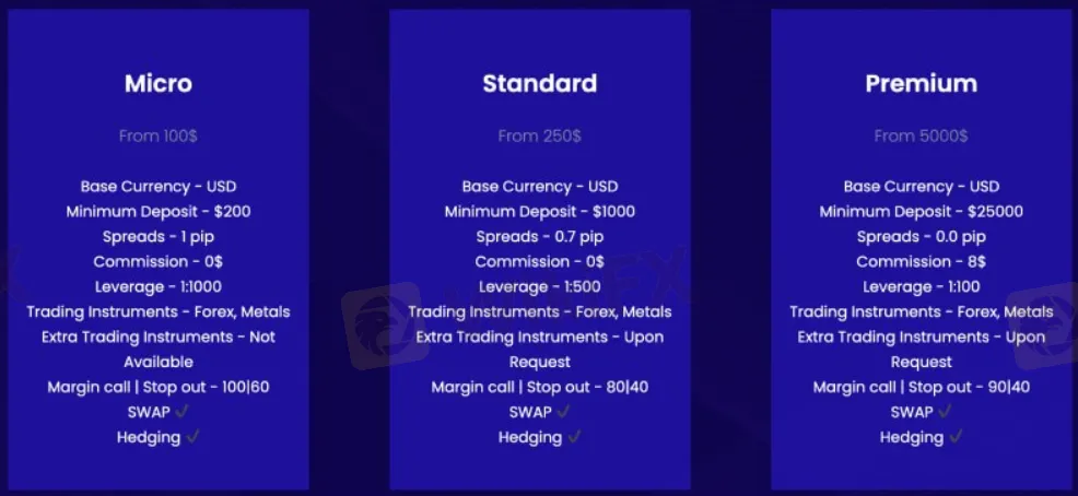 Типы счетов Типы счетов