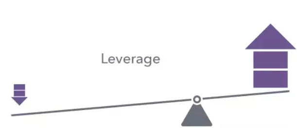 Leverage Leverage
