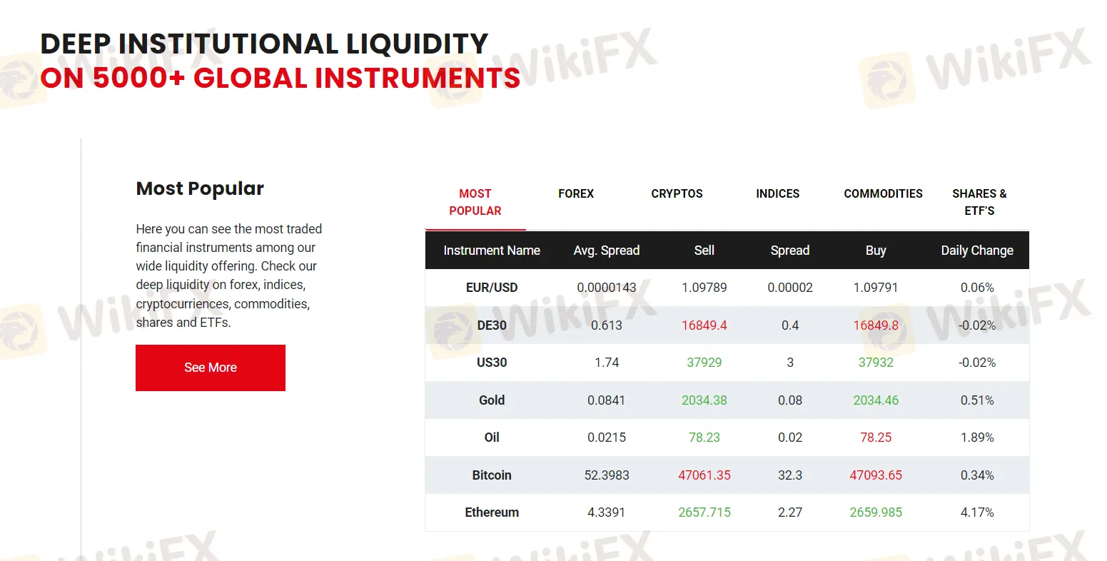 Marktinstrumente Marktinstrumente