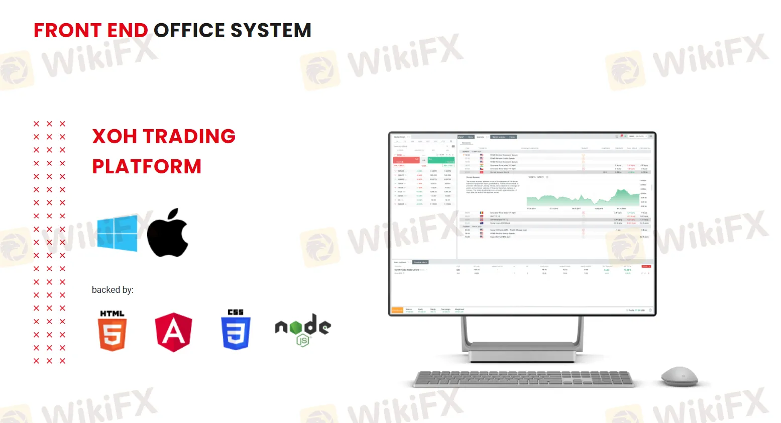 Plataformas de Trading Plataformas de Trading