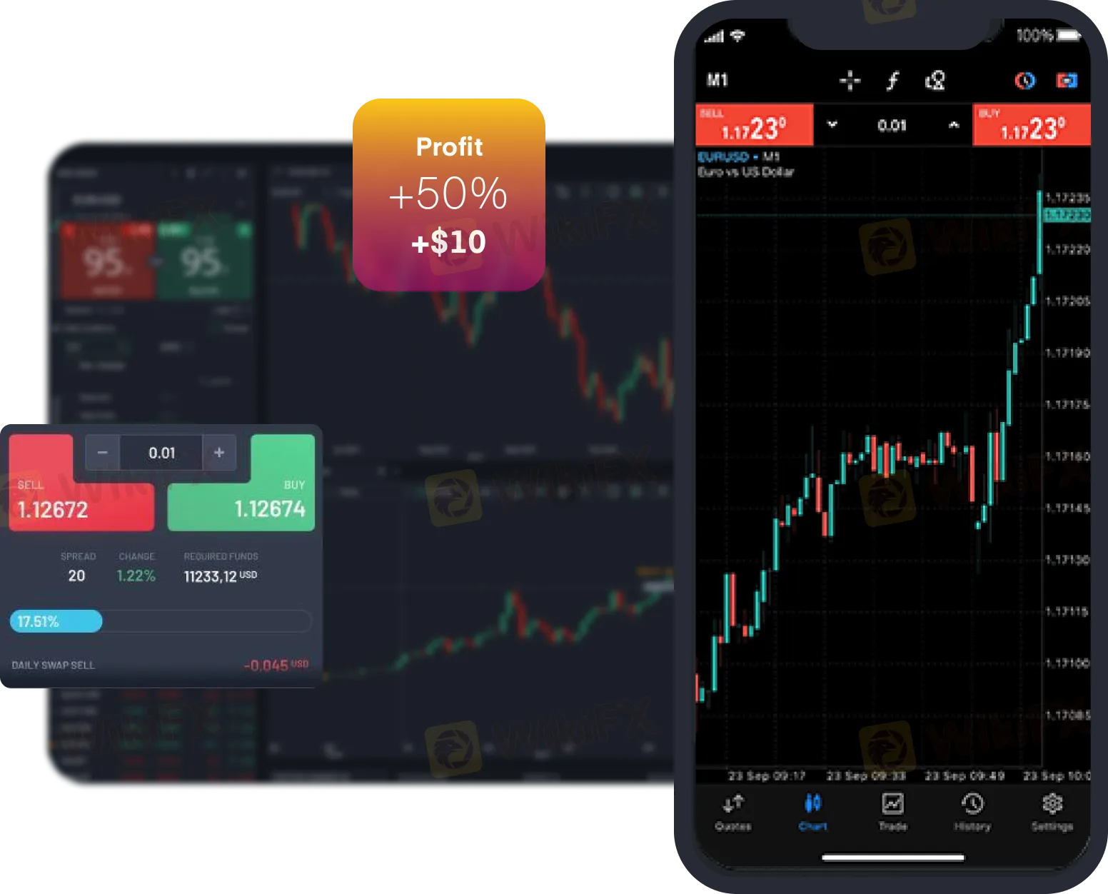 Plataforma ng Pag-trade