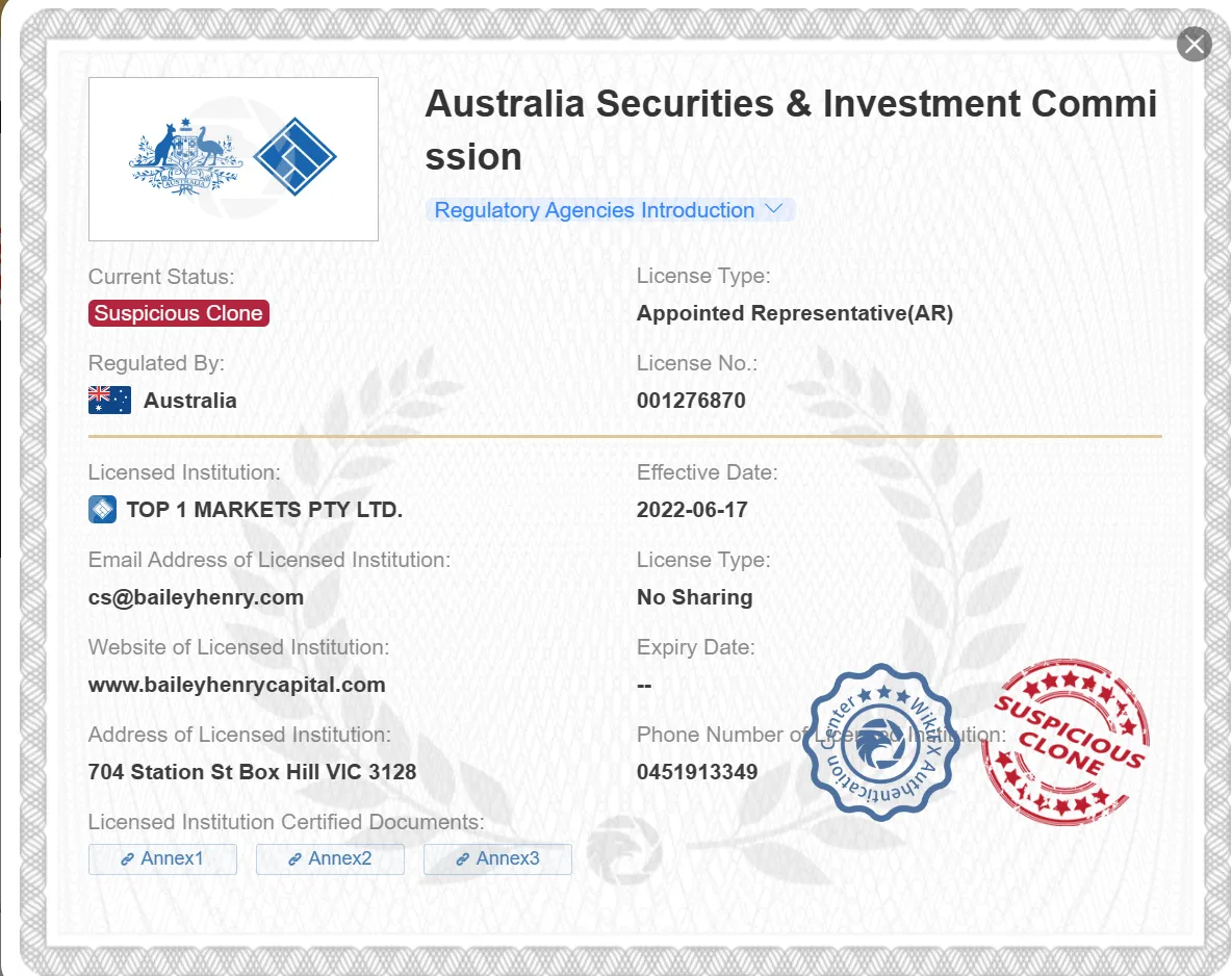 verdächtige gefälschte ASIC-Lizenz verdächtige gefälschte ASIC-Lizenz
