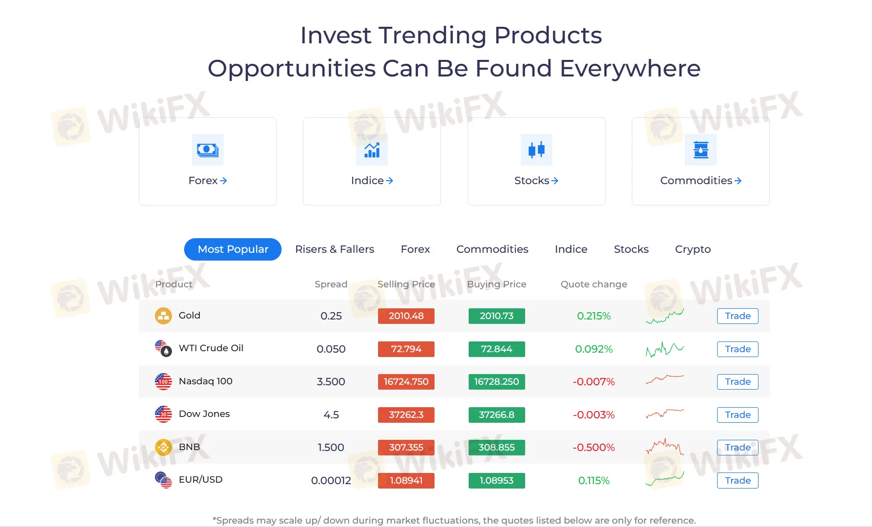 市場のインストゥルメント
